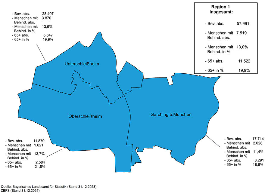 Aktionsplan Region 1 mit Zahlen 31.12.23 (ZBFS 2024)