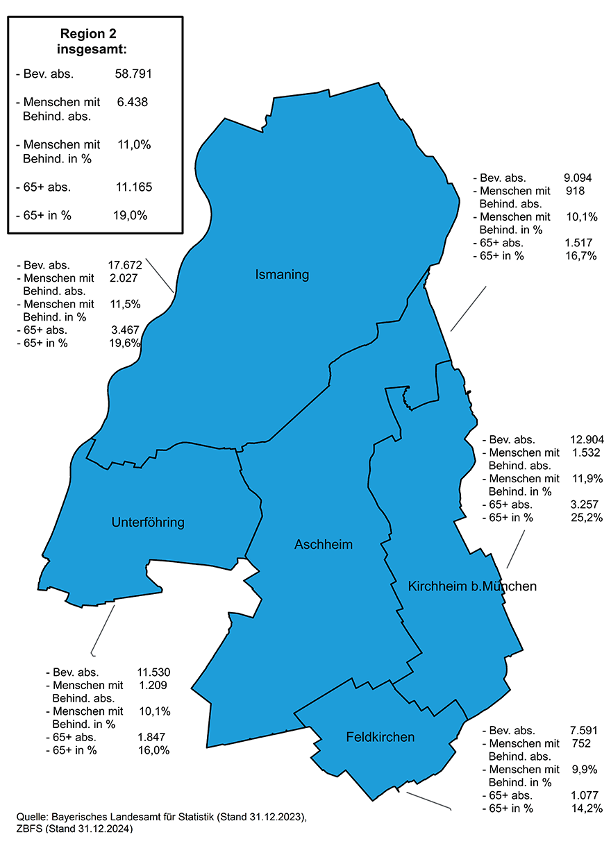 Aktionsplan Region 2 mit Zahlen 31.12.23 (ZBFS 2024)