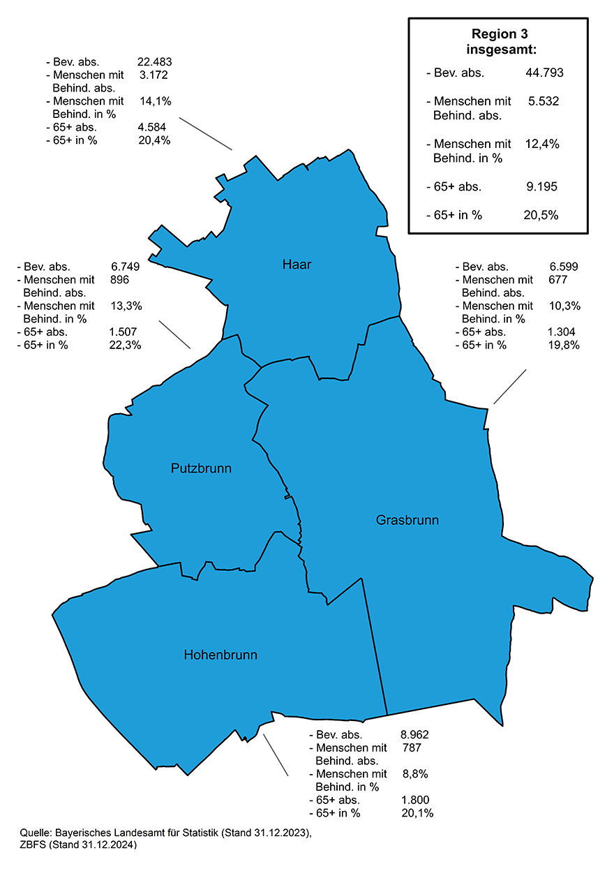 Aktionsplan Region 3 mit Zahlen 31.12.23 (ZBFS 2024)